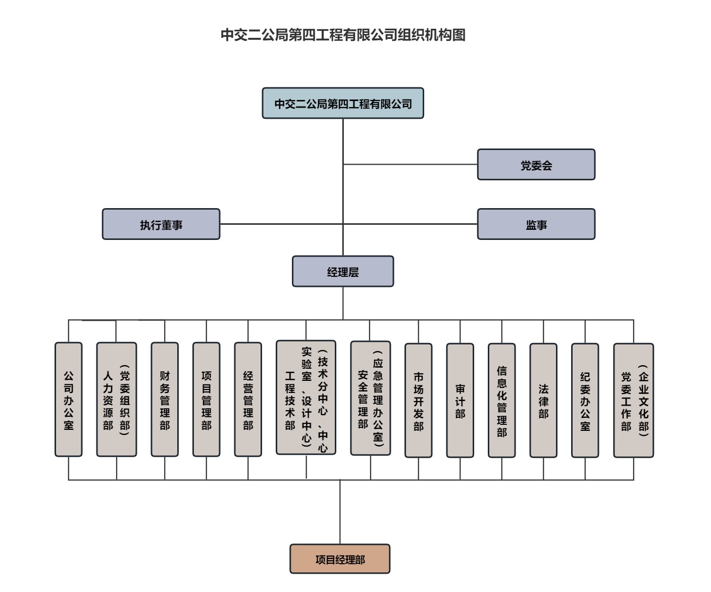 組織機構(gòu)圖V4.0.jpg